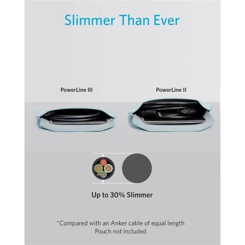 Кабель ANKER Cable USB-C to USB-C 2.0 Powerline III 60W 90cm Black (A8852H11) фото 4