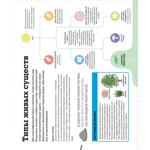 Как работает наука. Наглядные факты об устройстве нашего мира