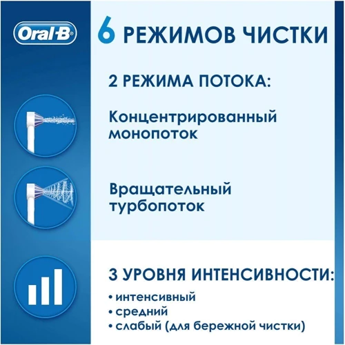 Зубная щетка Ирригатор Braun Oral-B Aquacare 6 ProExpert MDH20.026.3 type 3720 фото 4