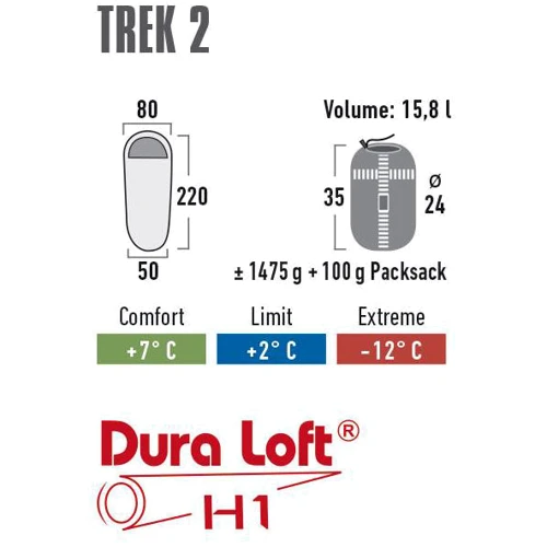 Спальный мешок High Peak Trek 2/+2°C Blue/Dark Blue Left (23095): Тип кокон