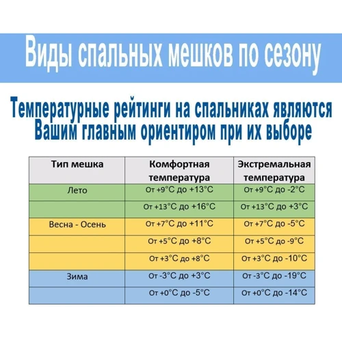 Спальный мешок Pavillo by Bestway Heat Wrap 300 серо-голубой (68049): Ширина в ногах 55 см