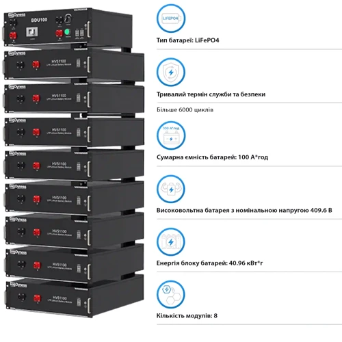 Система хранения энергии Afore AF20K-TH-1DY40.1K-LFP 20kW 40.96kWh 1BAT LiFePO4