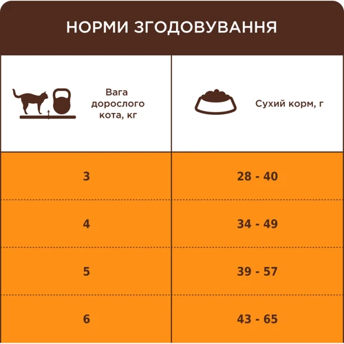 Сухой корм Club 4 Paws Premium Sterilised for adult sterilised cats With salmon с лососем для стерилизованных кошек 14 кг (4820215369497): Возраст Взрослые