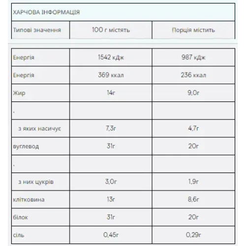 Протеиновые батончики Myprotein Impact Protein Bar 12x64g / Fudge Brownie: Вес 768 г (12x64 г)