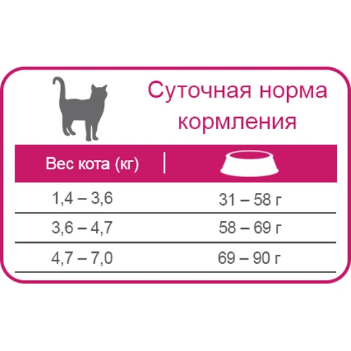 Сухой корм для котов Equilibrio Cat для выведения шерсти со вкусом курицы 15 кг (50122): Тип Сухой корм