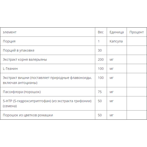 Bluebonnet Nutrition, Targeted Choice, Sleep Support, 30 Veggie Caps (2004): Пол Унисекс