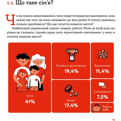 Вікторія Боярина: Стосунки в парі . Як створити міцну і щасливу родину: Количество страниц 320