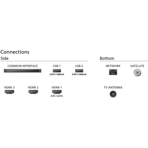 Телевизор Philips 55PUS8009/12: Коммуникации WiFi, Miracast, Bluetooth