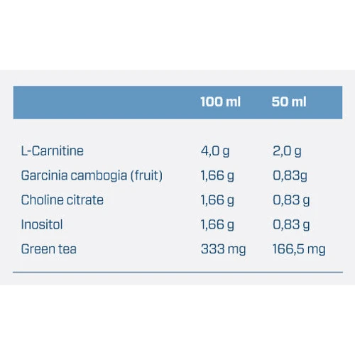 Жироспалювач Quamtrax Xtra L-Carnitine 20x25 ml Orange: Стать унісекс