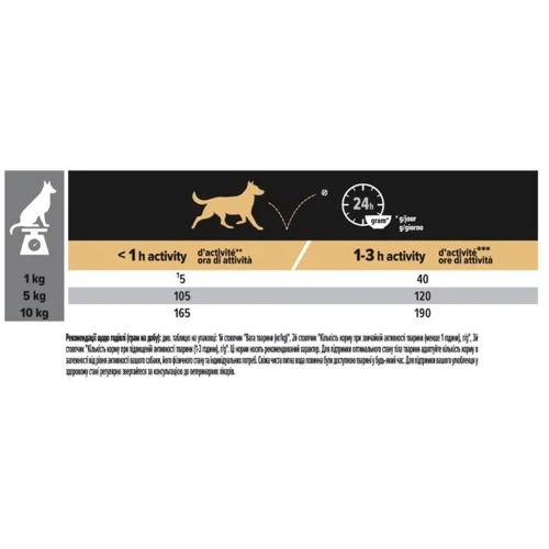 Сухий корм Pro Plan Dog Small & Mini Adult з куркою та рисом 7 кг (7613035123458): Клас супер преміум