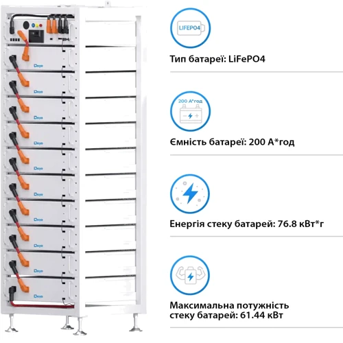 Система хранения энергии Deye BOS-A10, 76.8kW, 384V, 200Ah, LiFePO4