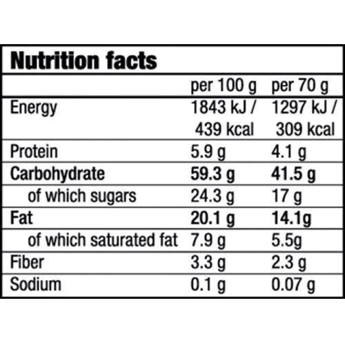 BioTechUSA OAT and Fruits 70g Yogurt-Pear-Raspberry: Пол Унисекс