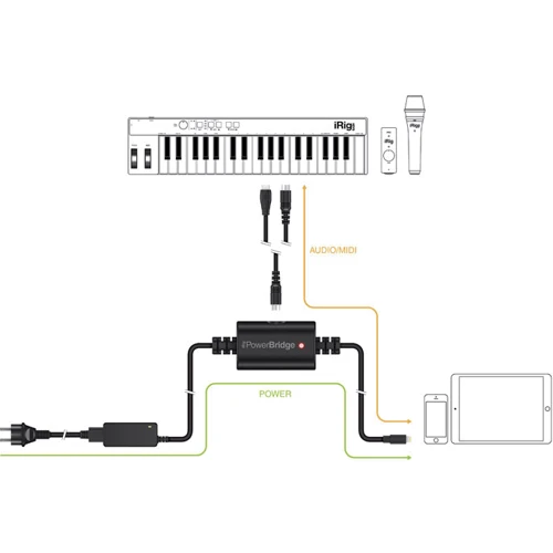 IK MULTIMEDIA IRIG PowerBridge фото 6