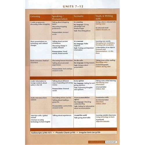 New Language Leader Elementary Coursebook + MyEnglishLab: ISBN 978-1-4479-6145-1