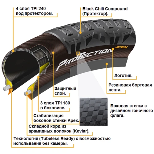 Покрышка бескамерная Continental Der Kaiser Projekt, 29" | 29 x 2.40 черная, складная, ProTection Apex (101840) фото 5