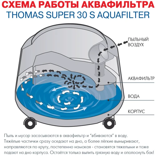 Пилосос Thomas Super 30 S Aquafilter (788067) фото 6