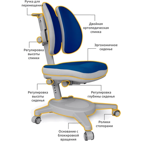 Кресло Mealux Onyx Duo TG (арт.Y-115 TG): Возраст ребенка От 5-ти лет