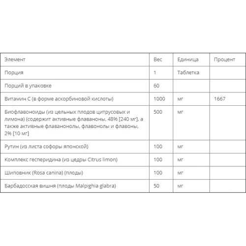 Супер Комплекс Витамина С с Биофлавоноидами Nature's Plus Super C Complex, 1000/500 mg, 60 Tablets (NTP2479): Форма выпуска Таблетки