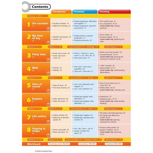 Metro 1: Student's Book, Workbook and Online Homework: Количество страниц 170