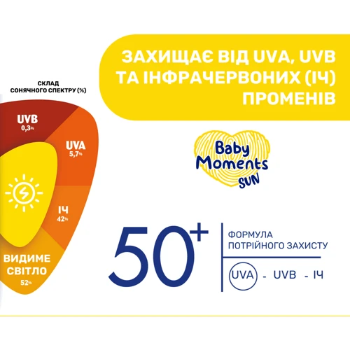 Крем солнцезащитный Chicco Baby Moments SUN, SPF 50+, 75 мл (11258.00): Возраст с рождения