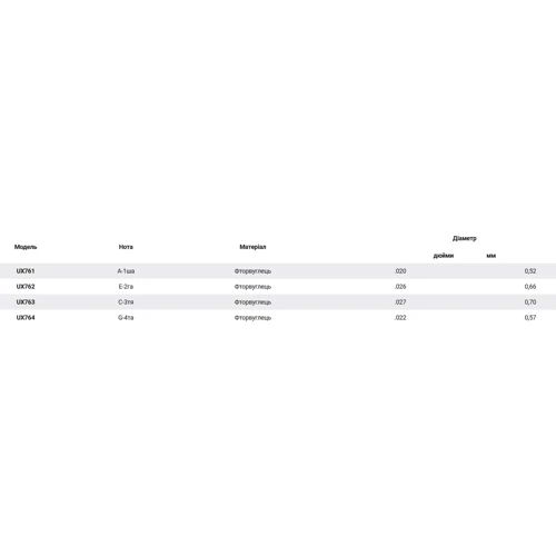 Струна для гитар Струны для укулеле Gallistrings UX760: В комплекте Набор из 4 струн