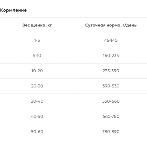 Сухий корм для цуценят How Meow Puppy з ягнятком та рисом 15 кг (181,185): Тип Сухой корм
