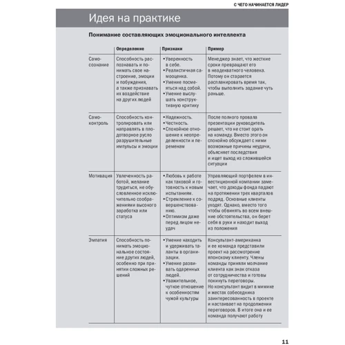 Эмоциональный интеллект: Количество страниц 188