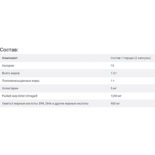 Puritan's Pride Omega-3 Fish Oil 1290 mg Рыбий жир омега-3 120 гелевых мини капсул: Тип Омега 3