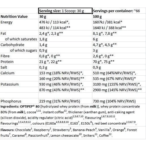 Протеин Kevin Levrone Anabolic Prime Pro 2000 g /66 servings/ Banana-Peach: Вид Сывороточные