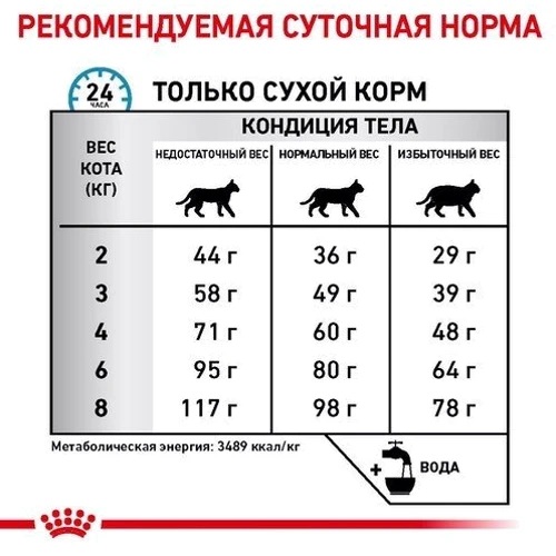 Сухий корм для котів Royal Canin Sensitivity Control при харчовій алергії 1.5 кг (39090151): Тип Сухой корм