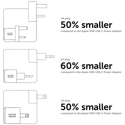 Зарядний пристрій Native Union USB-C Wall Charger GaN 30W Black (FAST-PD30-2-BLK-EU) фото 7