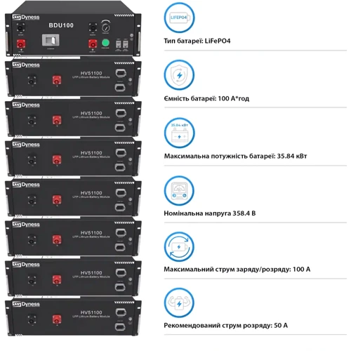 Система хранения энергии Solis S6-EH3P20K-H-HDY35.84K1-LFP 20kW 35.84kWh 1BAT LiFePO4