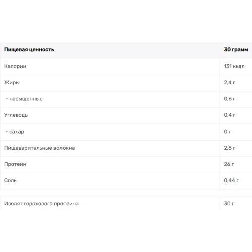 Протеин OstroVit Vege Pea Protein 700 g /23 servings/ Strawberry: Вид Гороховые