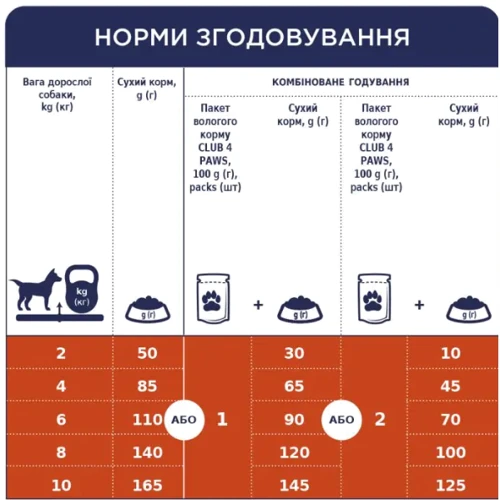 Сухой корм Club 4 Paws Premium Adult Small Breeds для собак малых пород со вкусом курицы 14 кг (B4530622): Свойства Основное питание