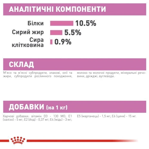 Влажный корм для новорожденных котят Royal Canin Mother & Babycat Cans 195 г (4098002): Основные ингредиенты Злаки
