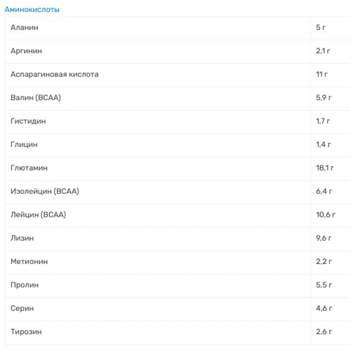 Протеин Real Pharm Real Casein 100 700 g /23 servings/ Strawberry: Пол Унисекс