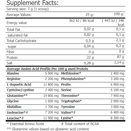 Протеин Amix Clear Iso Whey 25 g / 1 servings / forest fruit: Вид Сывороточные