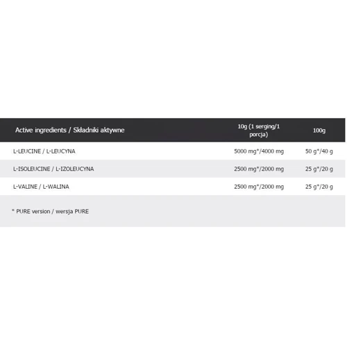 Аминокислота для спорта OstroVit BCAA 2-1-1 200 g /20 servings/ Orange: Вкус Апельсин