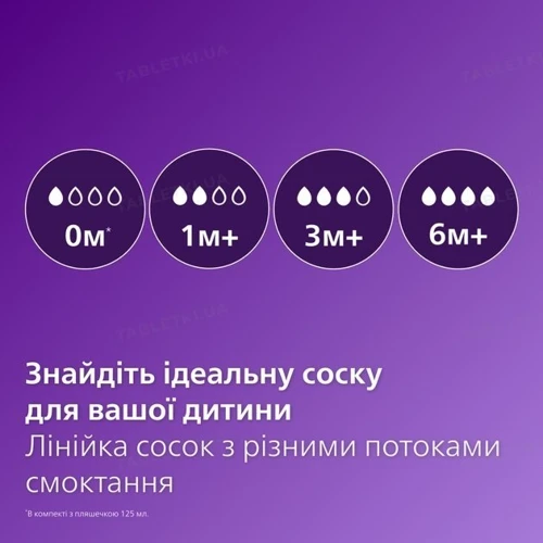 Бутылочка для кормления Philips AVENT Anti-Colic 330 мл (SCY106/01) фото 9