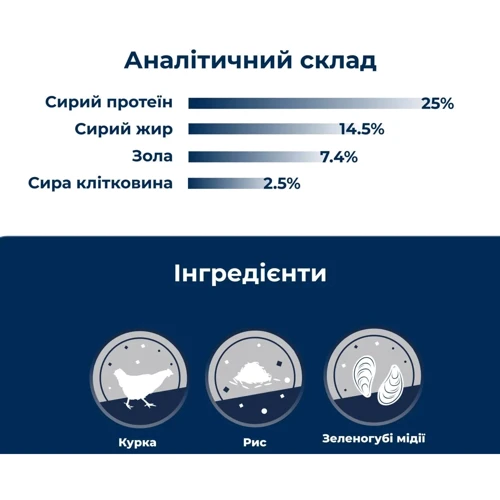 Сухой корм Dr.Clauder's Best Choice Junior Large для щенков больших и гигантских пород 12.5 кг (34011250): Возраст Щенки