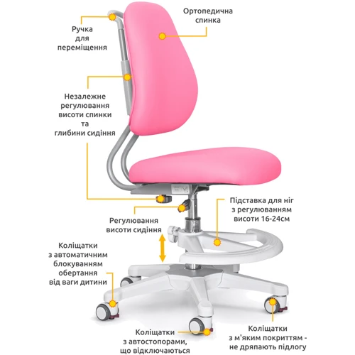 Детское кресло ErgoKids Mio Ergo Lite Pink (Y-507 Lite KP): Возраст ребенка От 4-х лет