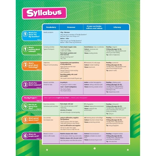 Bright Ideas 4: Class Book with App: Обложка Мягкая