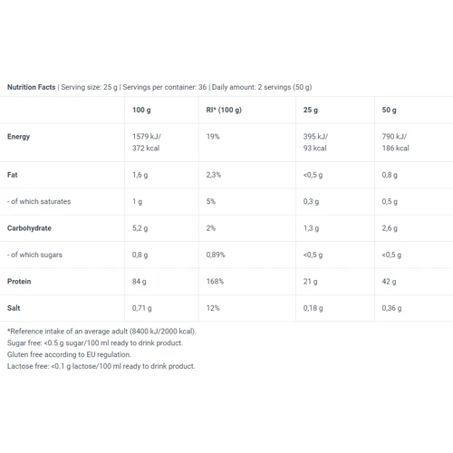 Протеин BioTechUSA Iso Whey Zero 25 g /sample/ Strawberry: Пол Унисекс