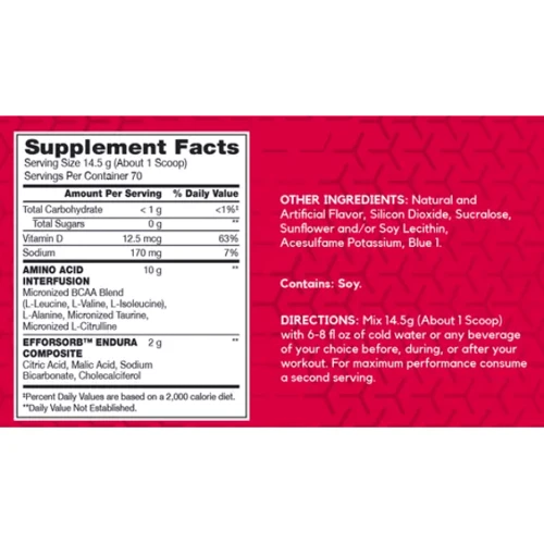 Аминокислота для спорта BSN Amino X 1020 g / 70 servings / blue raspberry: Вкус Ежевика