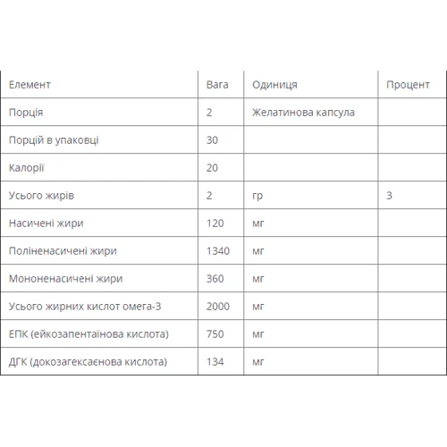 Bluebonnet Nutrition, Natural Omega-3, Joint Formula, 60 Softgels (946): Форма выпуска Капсулы
