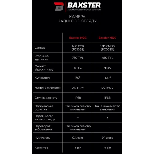 Камера заднего/переднего вида Baxster HQC-301: Общее разрешение, ТВ-линий 750