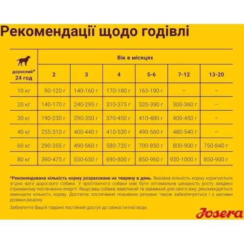 Сухий корм Josera Kids для цуценят великих та середніх порід собак 12.5 кг (50012841): Вага упаковки 12.5 кг