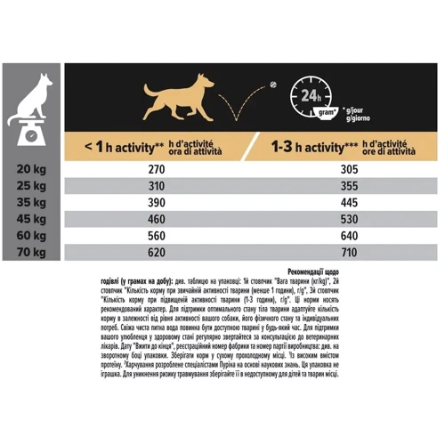 Сухой корм для собак Purina ProPlan Medium Sensitive Для средних пород с чувствительным пищеварением с ягненком 14 кг (12366972): Класс Супер премиум