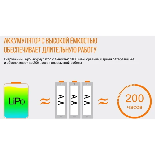 Фонарь Fenix HL40R Cree XP-LHIV2 LED серый (HL40RGY): Элементы питания Li-Polymer 2000 мАч