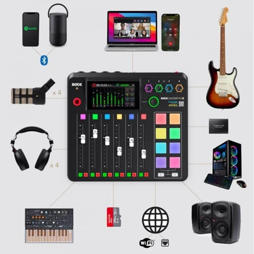 Микшерный пульт RODE Caster Pro II: Аналоговые выходы 2 x 1/4" TRS (line); 4 x 1/4" TRS (на наушники); 2 x USB-C 3.0